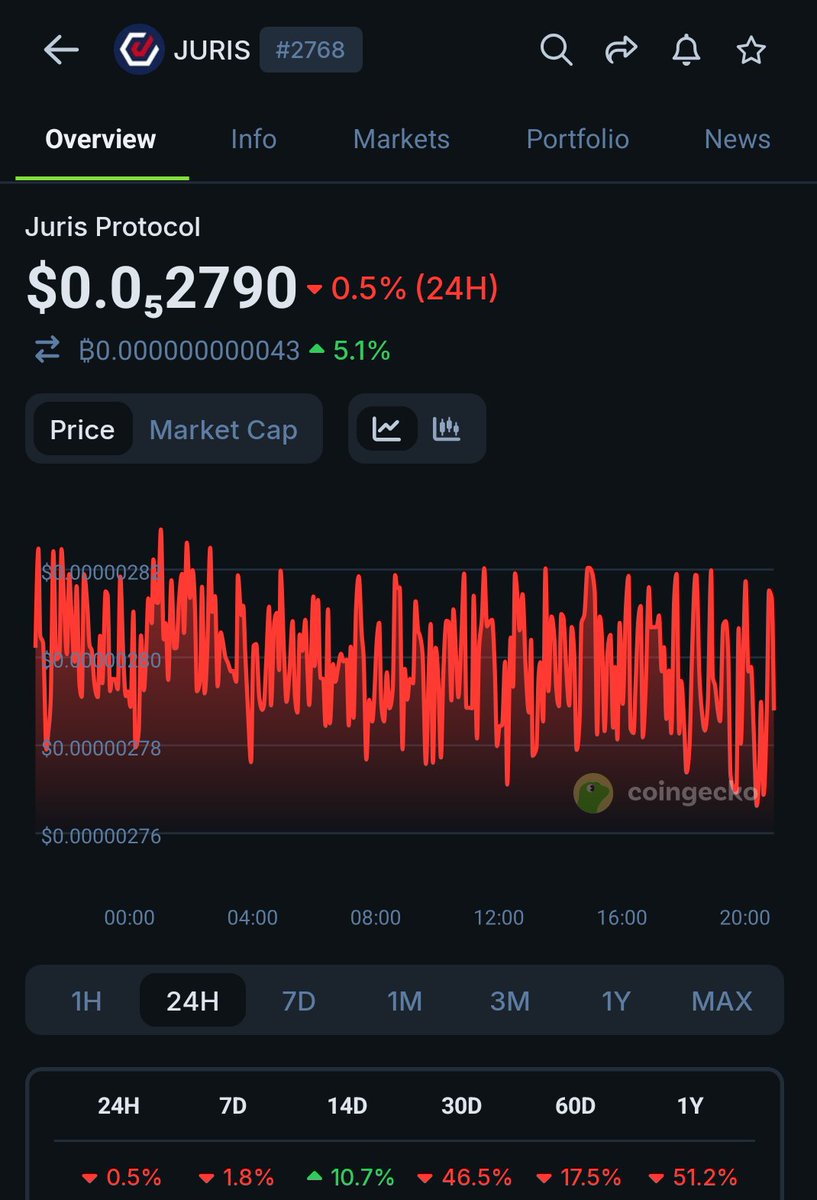 Greenpeace.BNB.probablynothing.LUNC tweet media