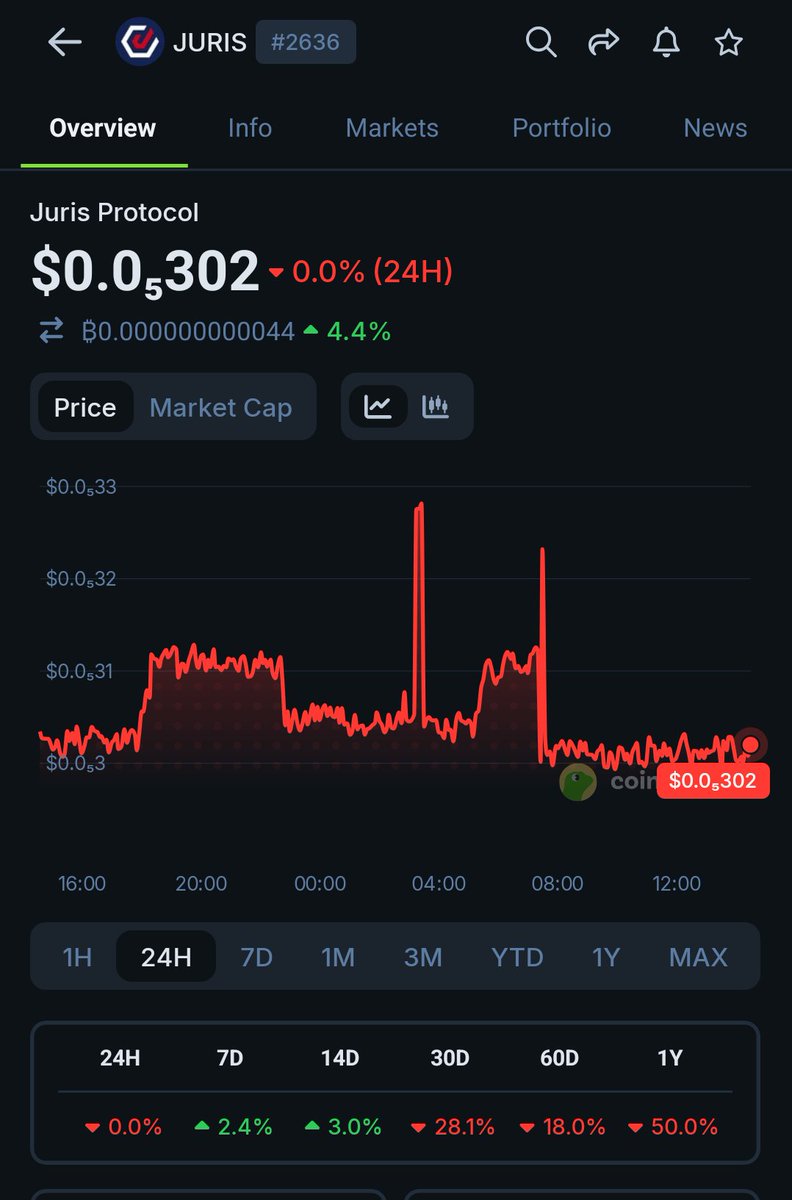 Greenpeace.BNB.probablynothing.LUNC tweet media