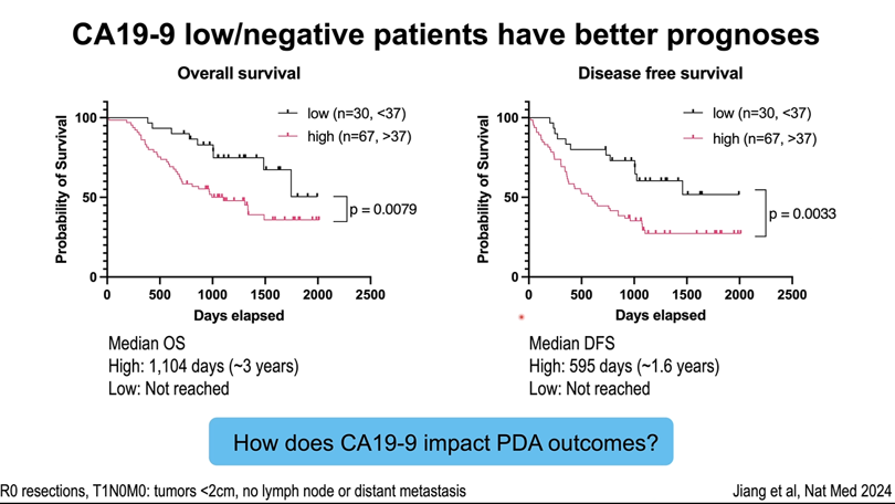 Acquired Resistance to Therapy Network (ARTNet) tweet media