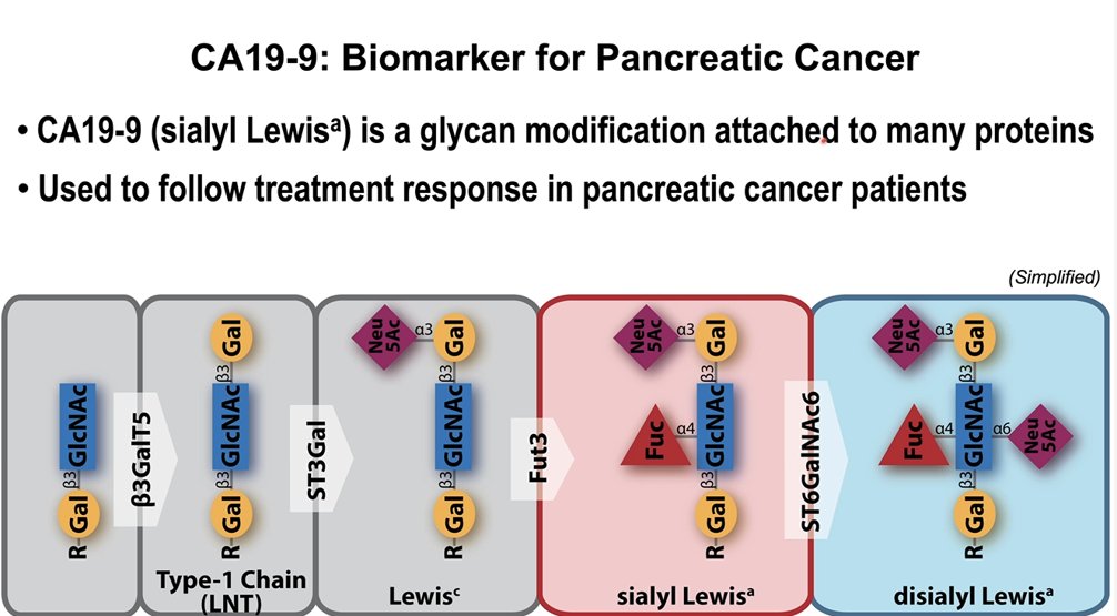Acquired Resistance to Therapy Network (ARTNet) tweet media