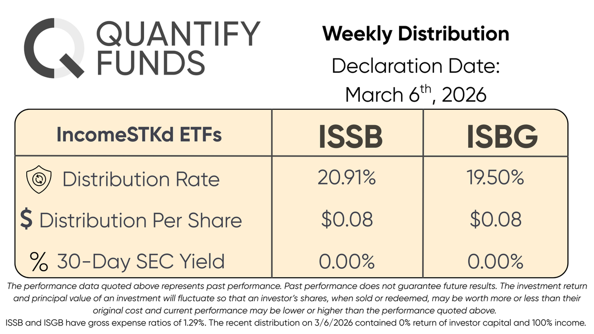 Quantify Funds tweet media