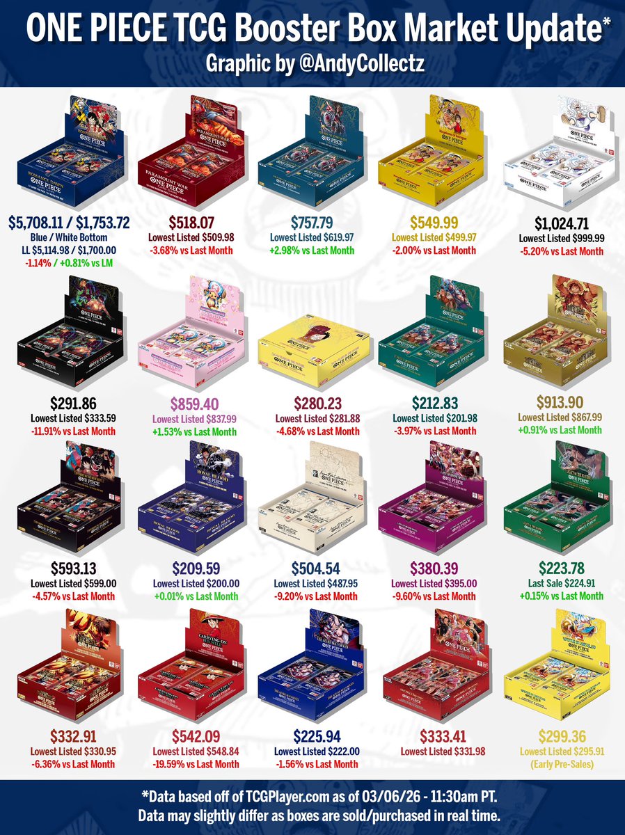 Andy Collectz tweet media