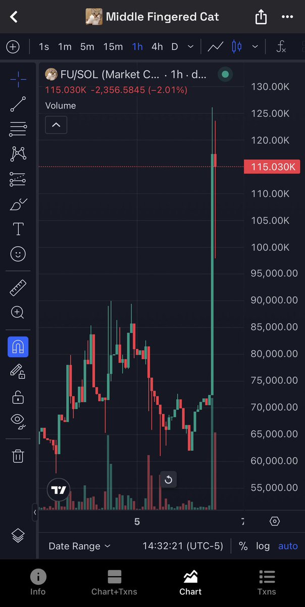 Middlefingeredcat tweet media