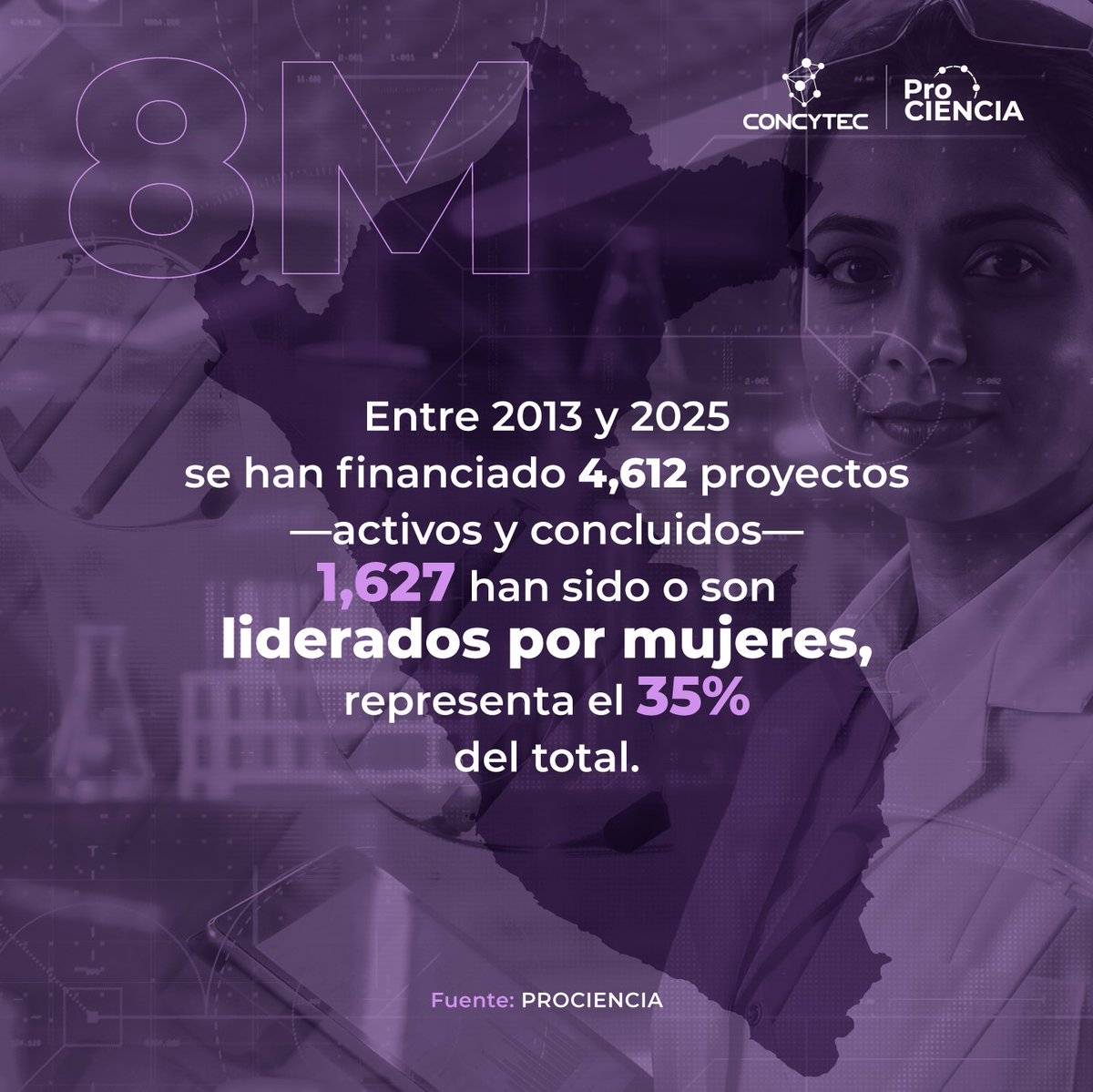 Prociencia Perú tweet media