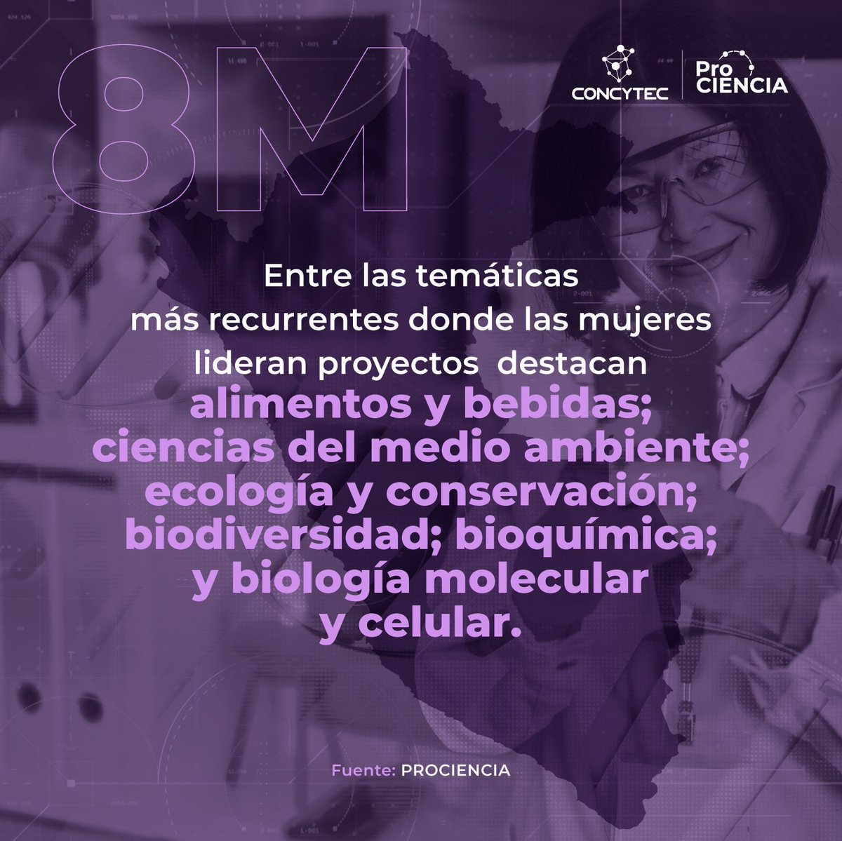 Prociencia Perú tweet media