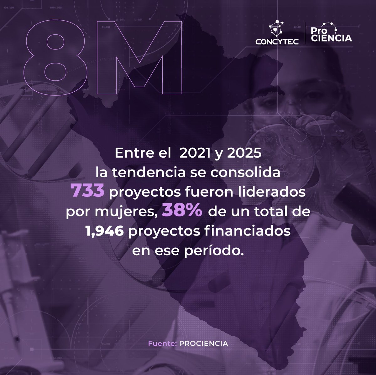 Prociencia Perú tweet media