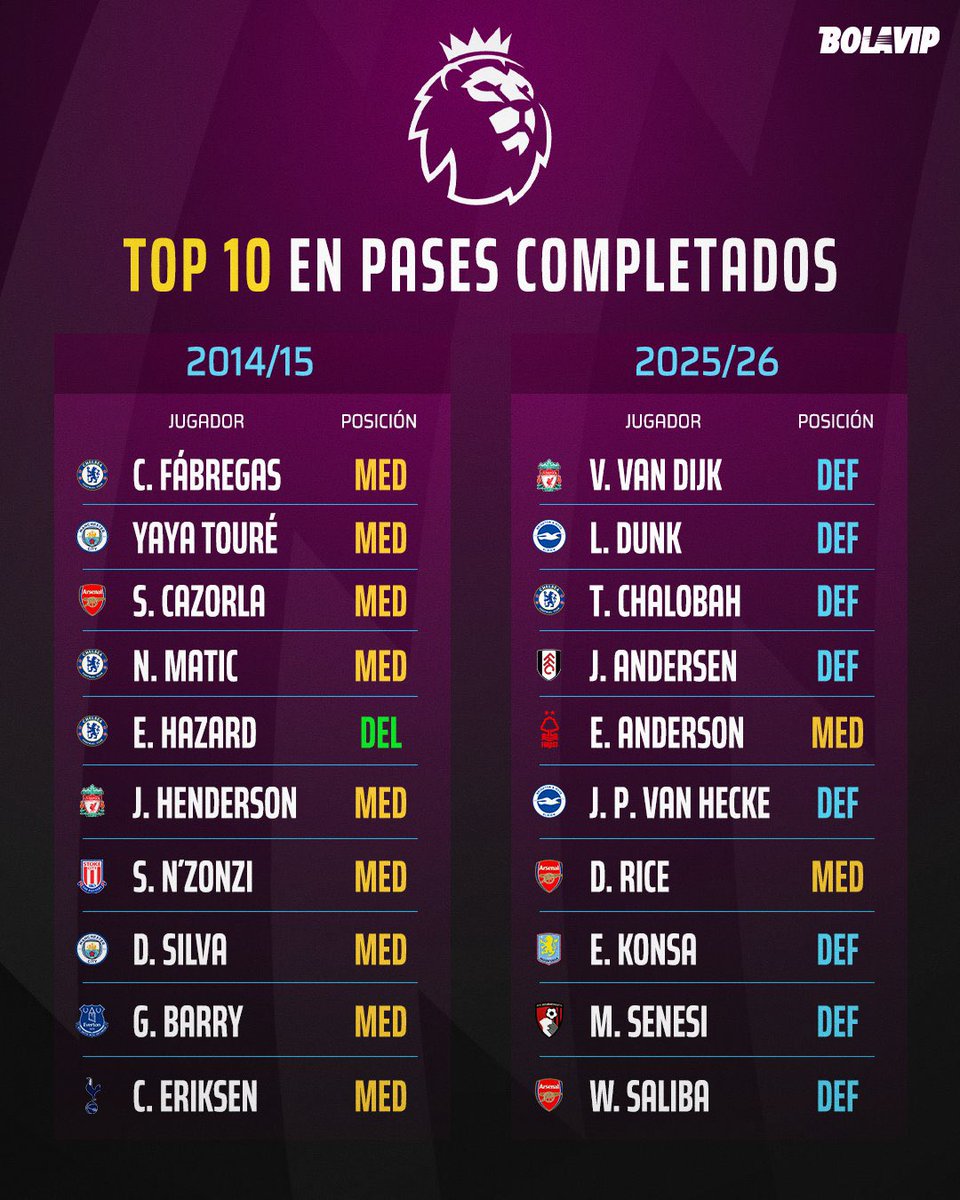 AtaqueFutbolero's tweet photo. Esto no tiene ningún tipo de sentido. https://t.co/HRFScbXjFN