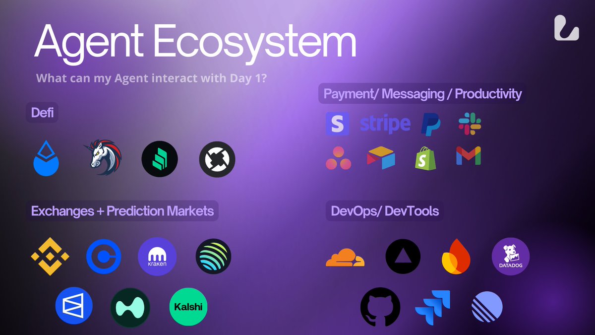 Lucid - Internet of AI (IoAI) tweet media