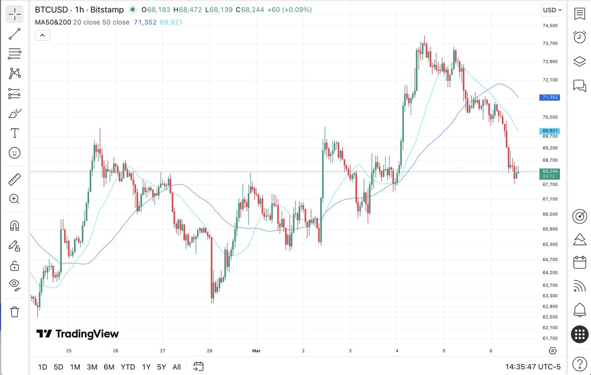 Market Meme Lord tweet media