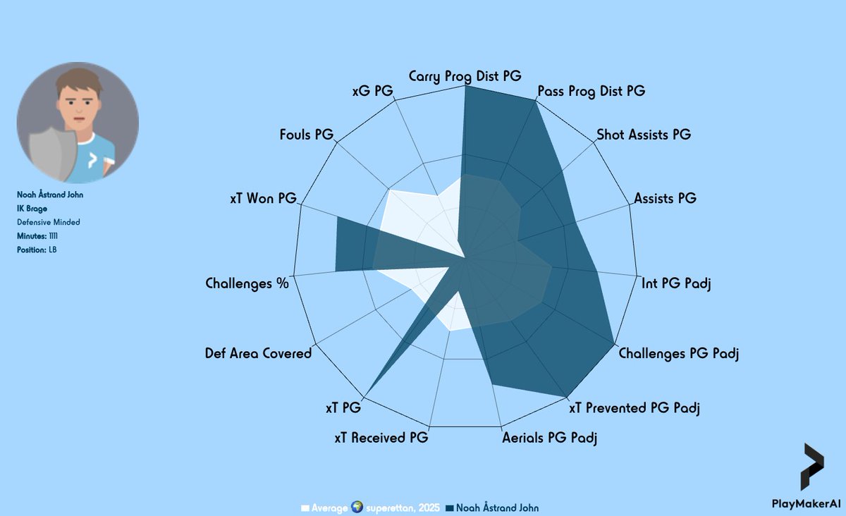 Ola Lidmark Eriksson tweet media