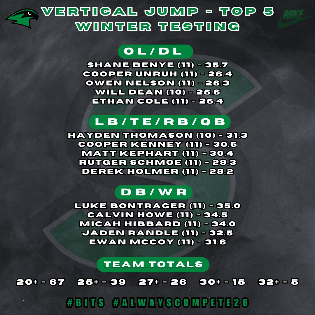 Staley Football tweet media