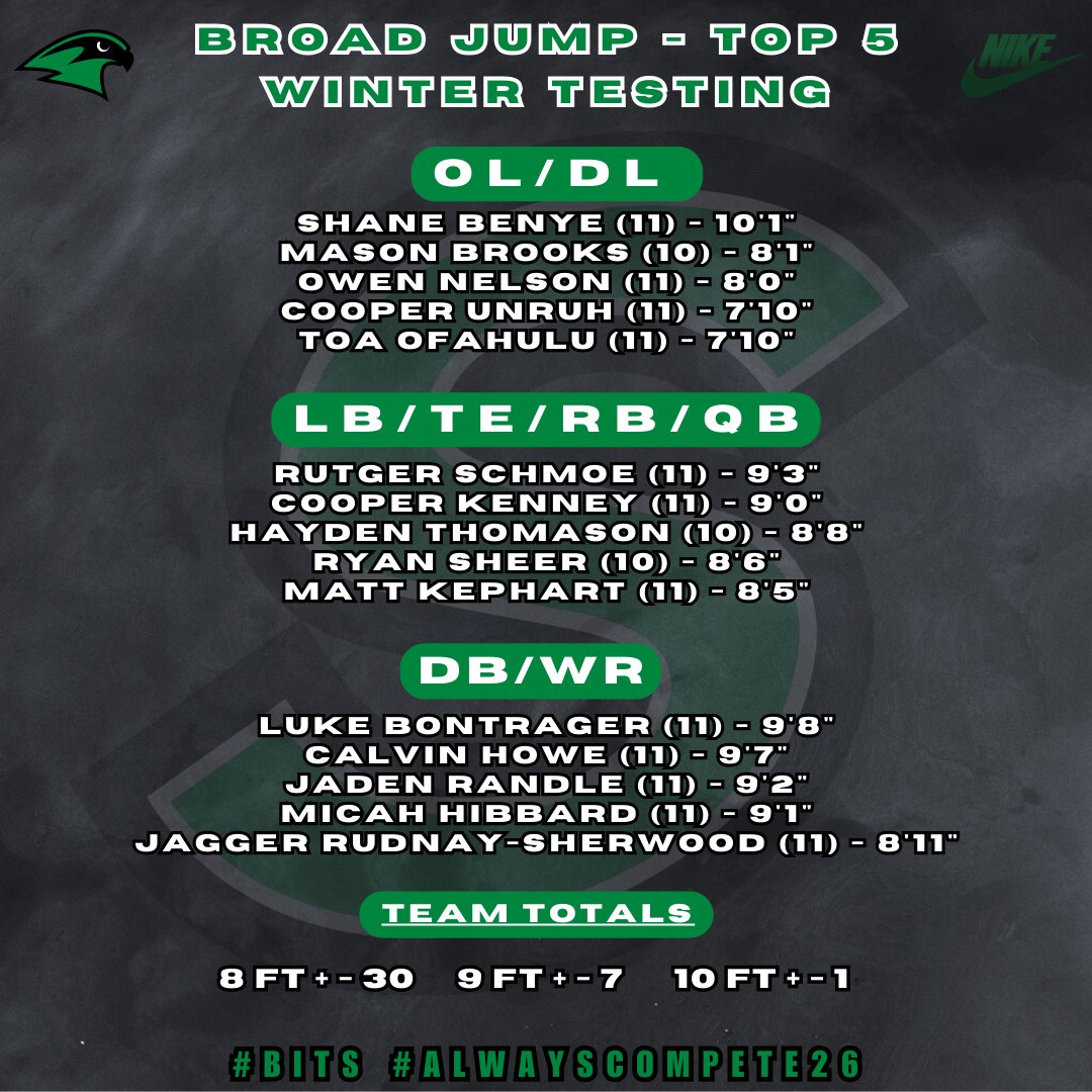 Staley Football tweet media