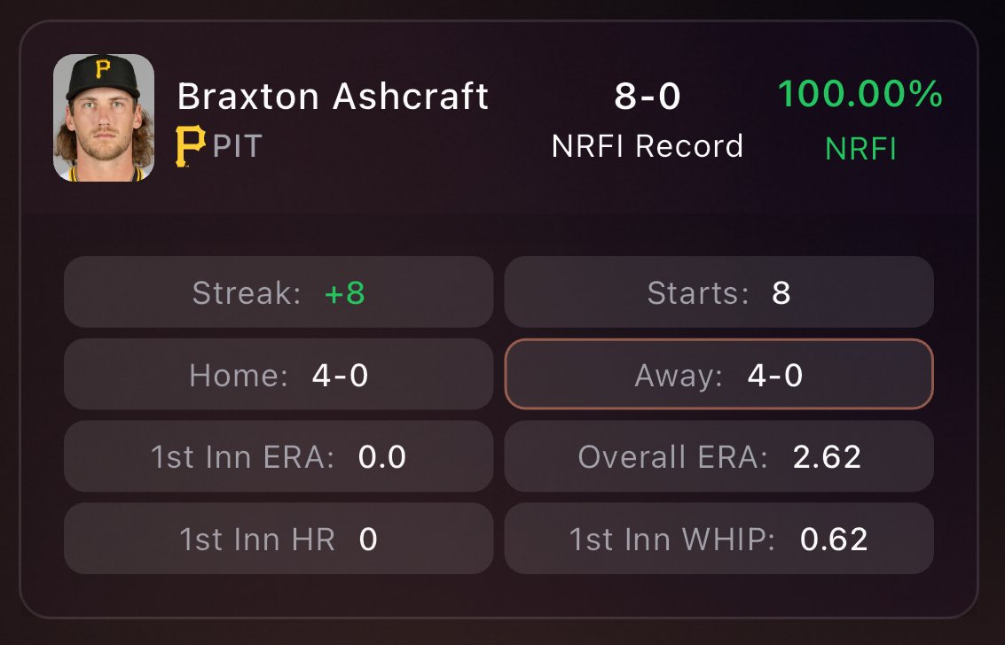 NRFI Algorithm tweet media