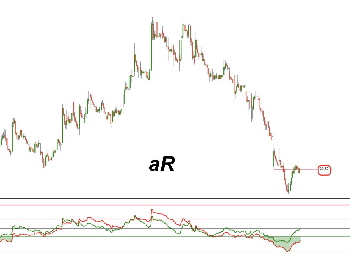 💻aR📿 tweet media