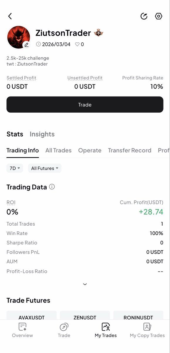 Ziutson Trader tweet media