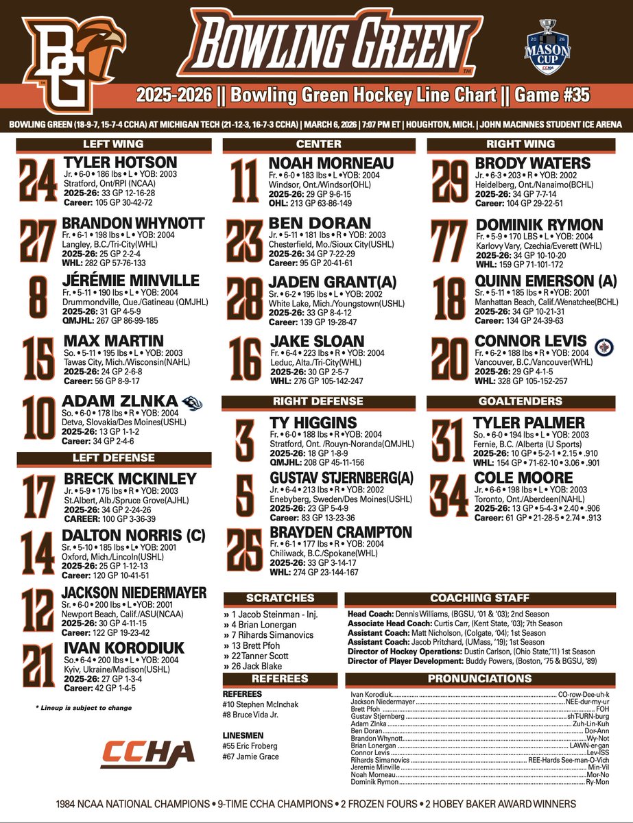 BGSU Hockey tweet media