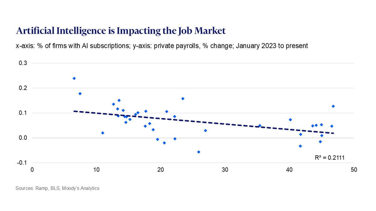 Cory Johnson ⚡️ tweet media