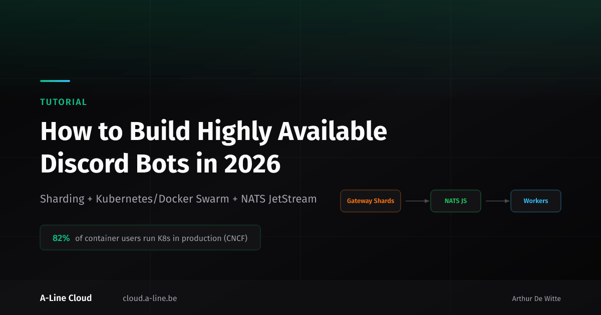 arthurdw's tweet photo. Ever wondered how https://t.co/KRwJDibQIt keeps 100% uptime on our Discord bot? 🤔 (even while doing updates?)  

We isolate gateway shards from workers -> zero-downtime deploys, no dropped votes or notifications.  
Powered by Docker Swarm + NATS JetStream.  

Dive into the setup: https://t.co/N6e0QfBCWb🚀 

#DiscordBots #Hytale