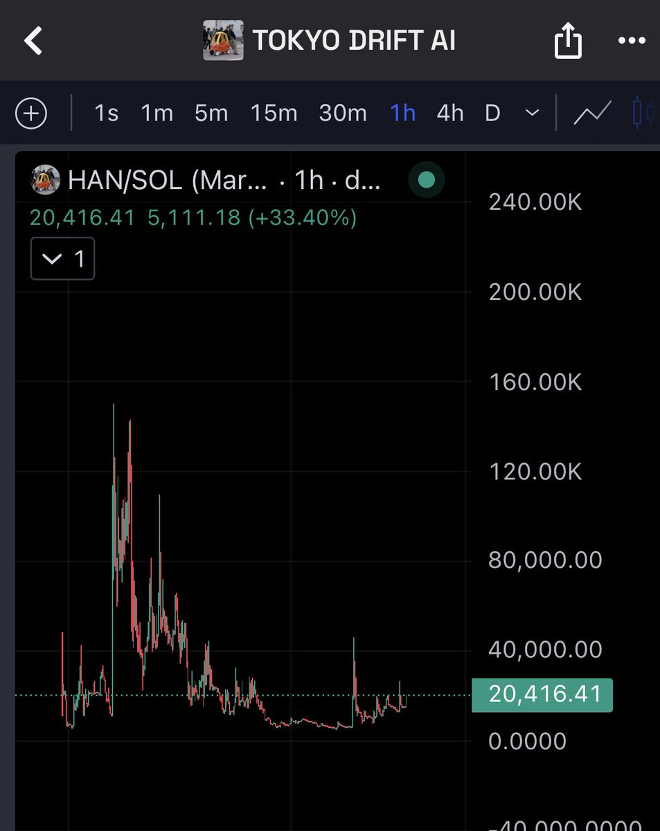 Seeing $han everywhere 👀

ouWRSNreUxKkykLqKKpqwcTp3vmgd88EqfNm2W4pump