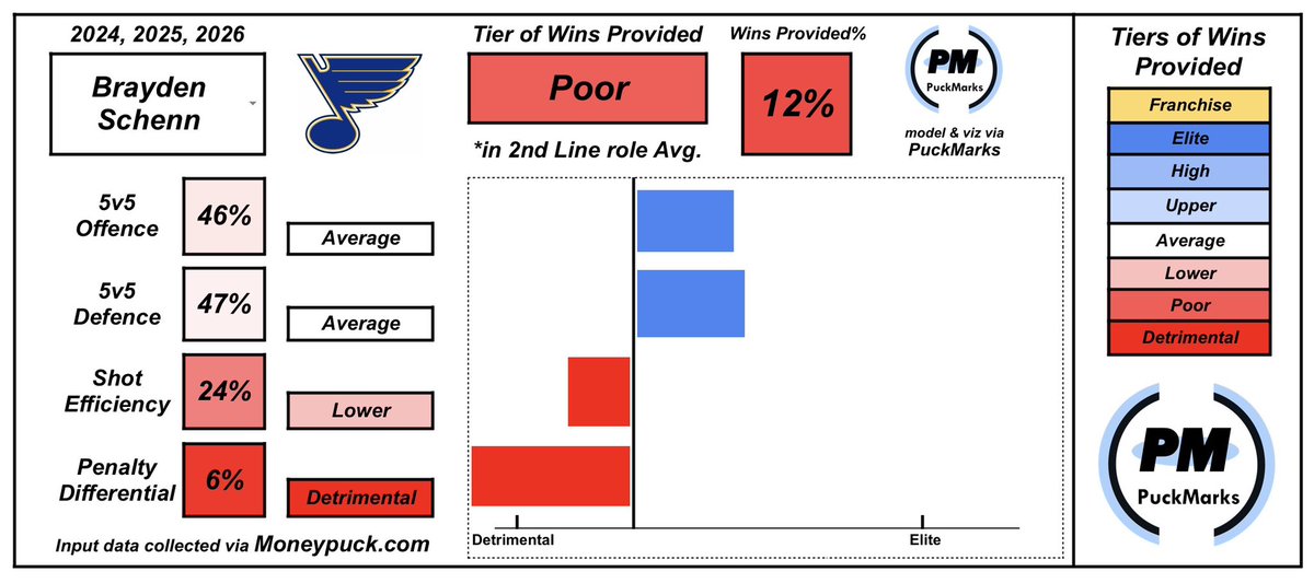 Puckmarks tweet media