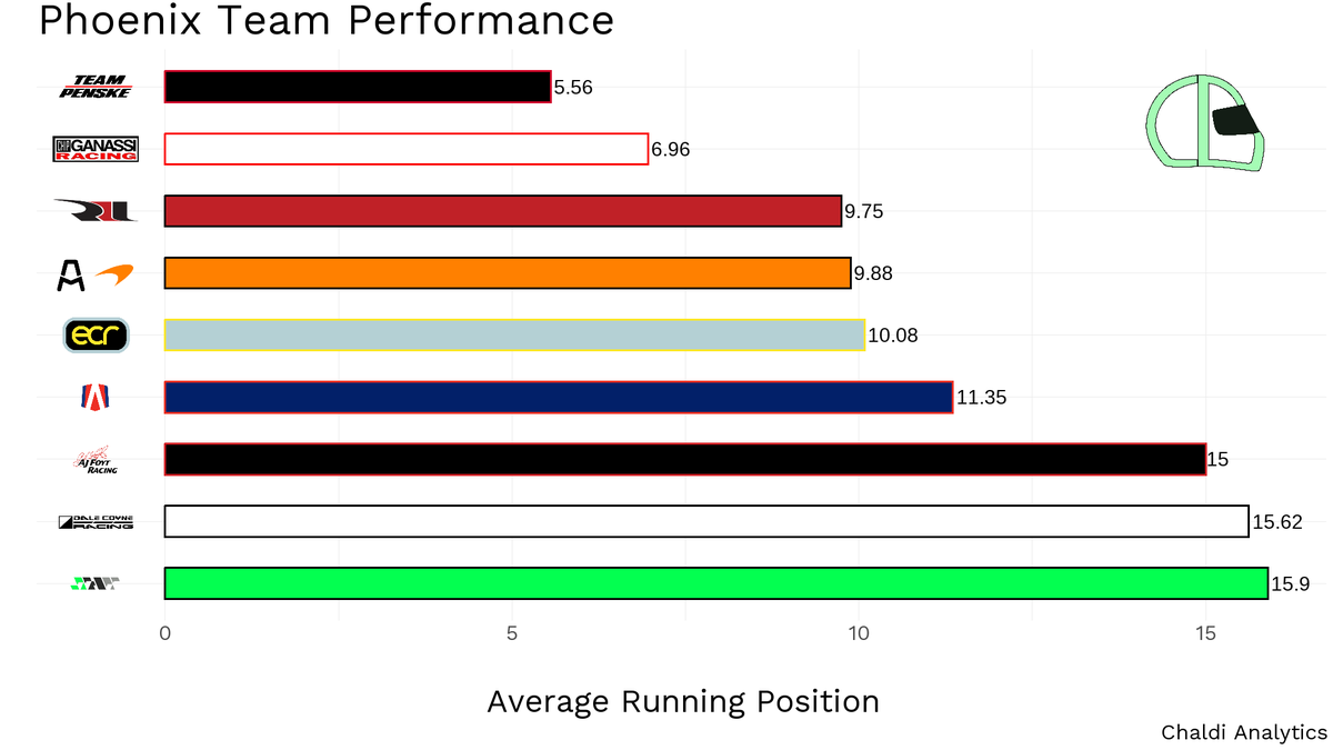 Chaldi Analytics tweet media