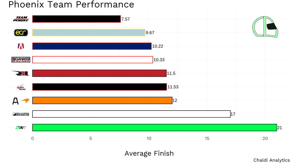 Chaldi Analytics tweet media