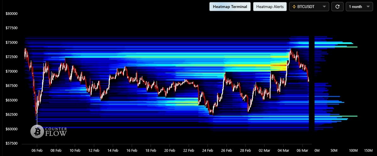 King of the Charts - The Michael Burry of Bitcoin tweet media