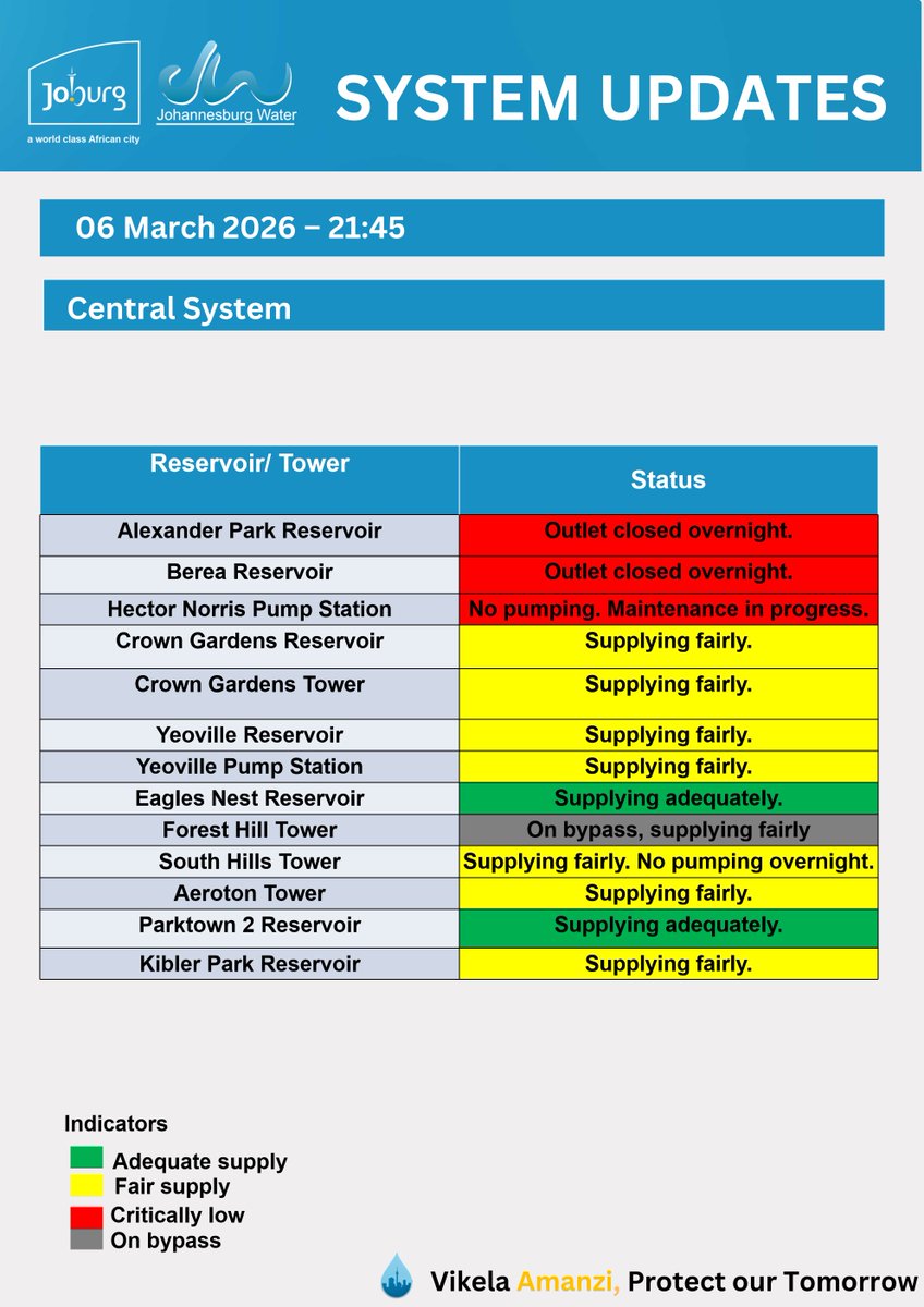 Johannesburg Water tweet media