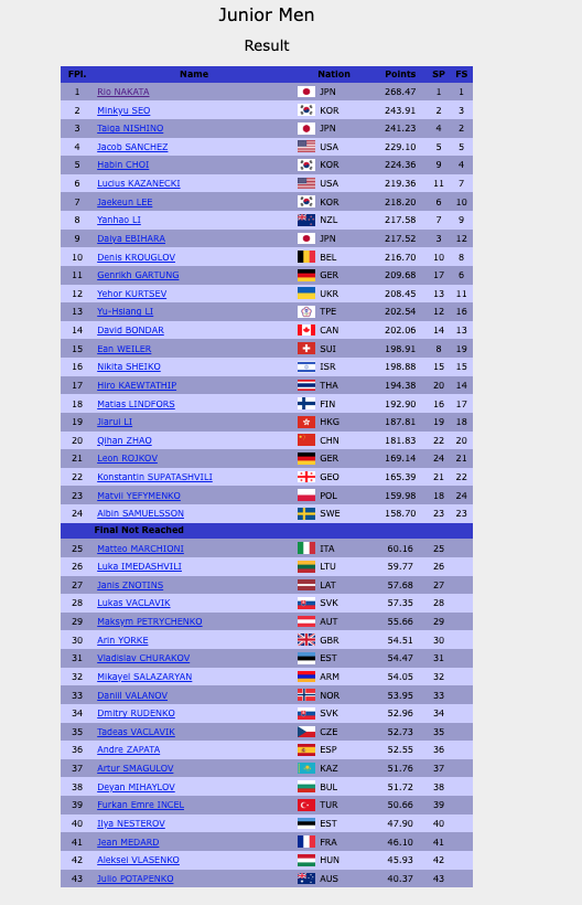 FigureSkatersOnline tweet media