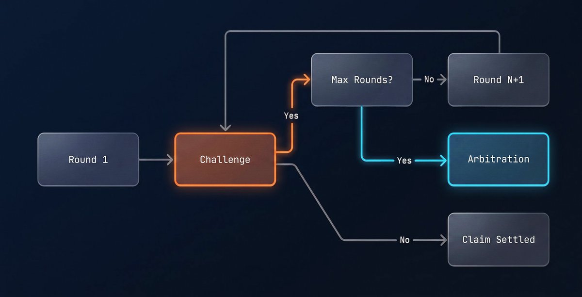 Dialectica tweet media