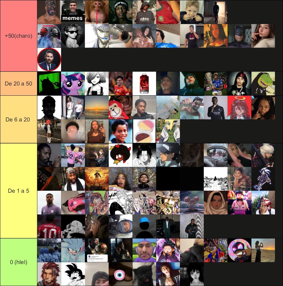 VOILA LA TIERLIST BODYCOUNT ME CRITIQUEZ PAS SVP
