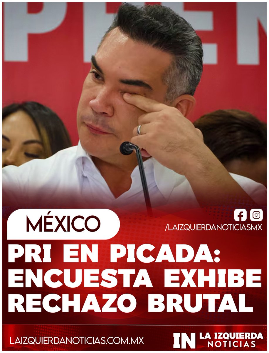 EN CAÍDA LIBRE…El PRI está condenado a desaparecer, no sobrevivirá en 2027, por eso la desesperación y lloriqueo de Alejandro Moreno. La encuestadora Enkoll en su medición de marzo de 2026, revela que el Tricolor es la fuerza política con la mayor tasa de rechazo entre el