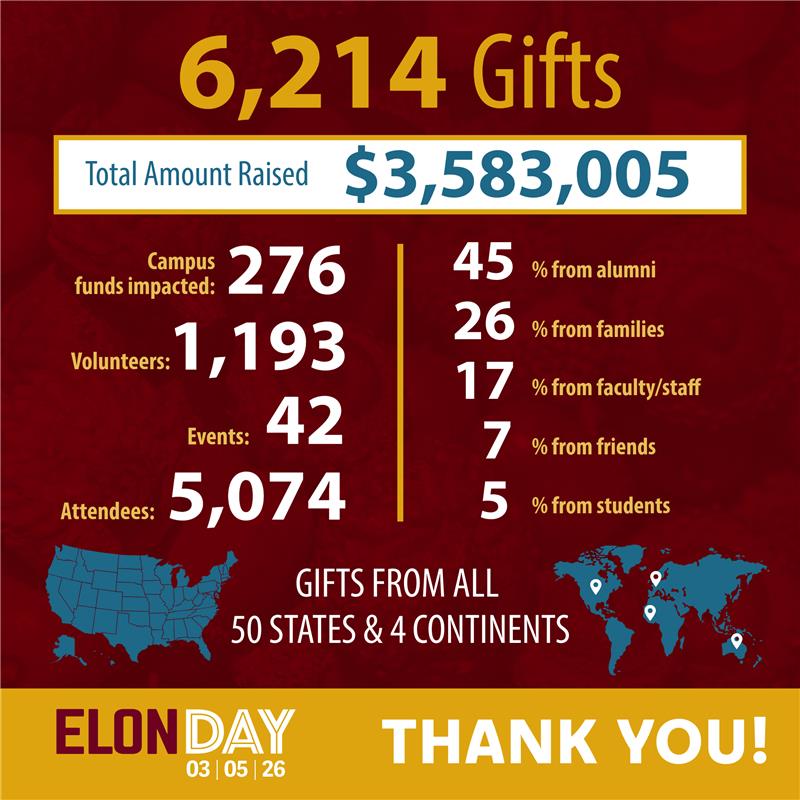 Elon University tweet media
