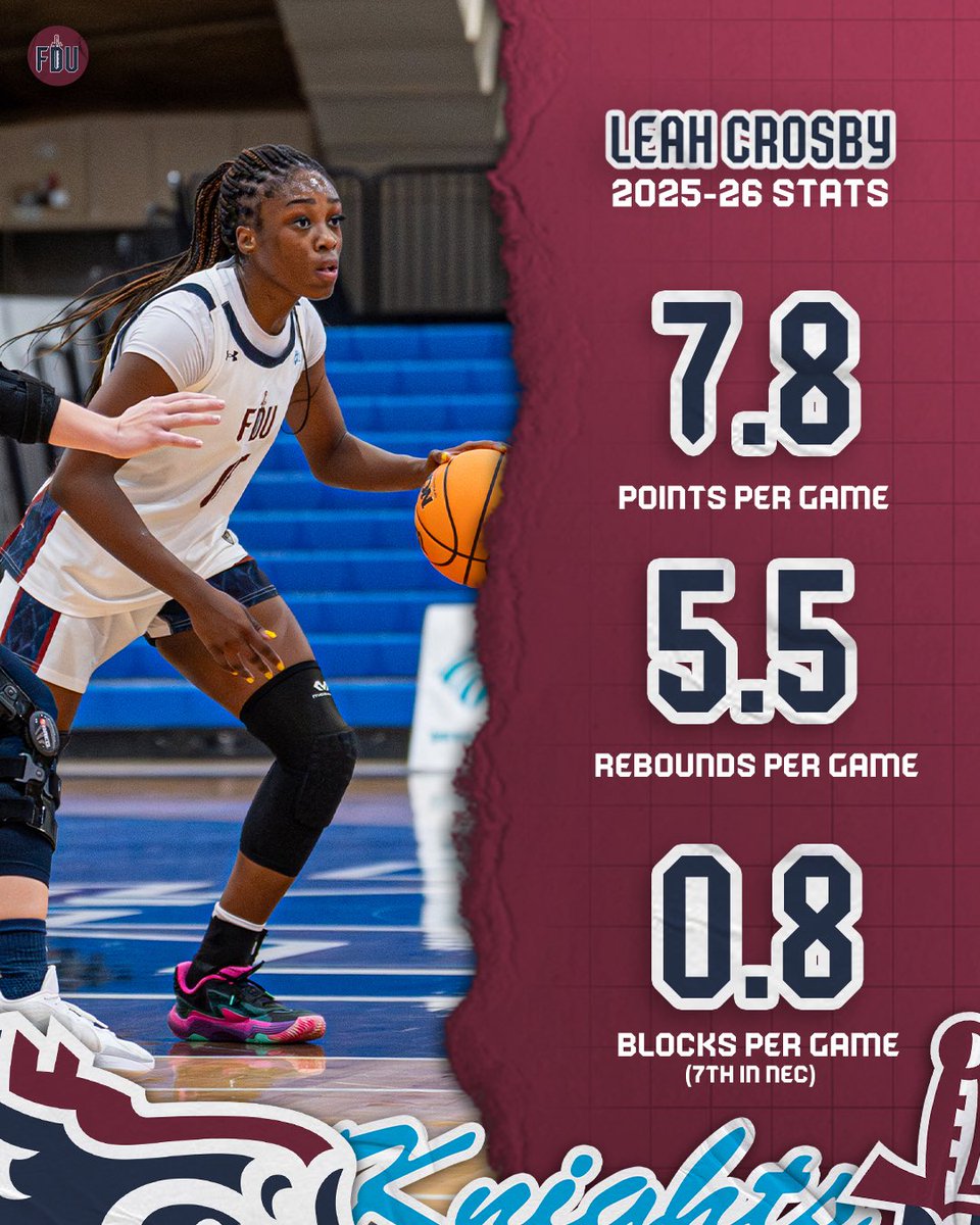 FDUKnightsWBB's tweet image. quite the debut season for Leah 👏👏👏

#uKNIGHTED | #NECWBB