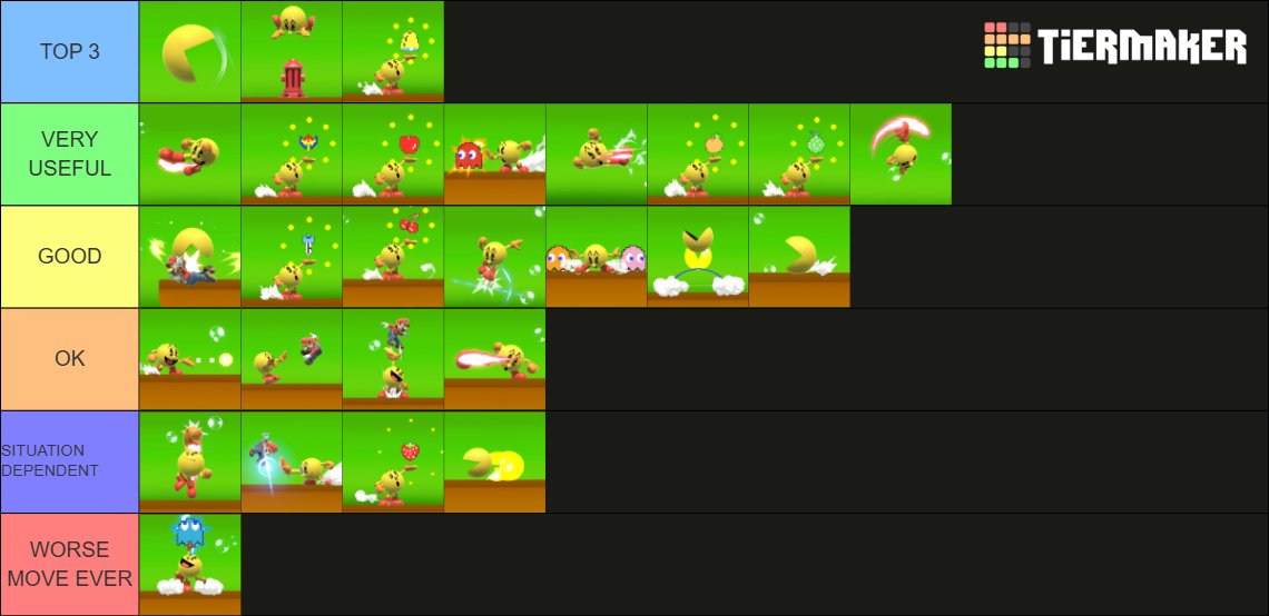 Tava querendo fazer tinha um tempinho.
Tier list dos moves do PACMAN de acordo com a utilidade geral que eles tem independente da mu