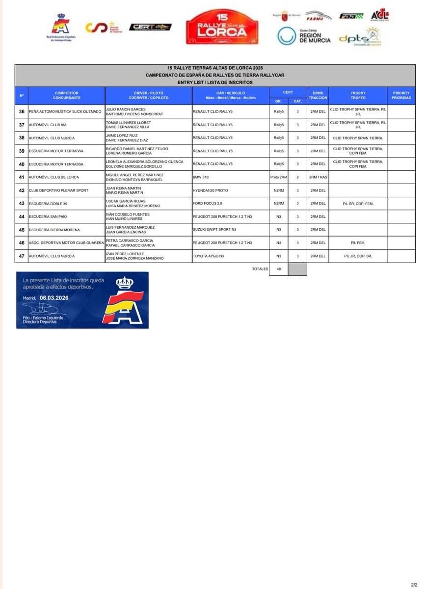 Rallye Tierras Altas de Lorca tweet media