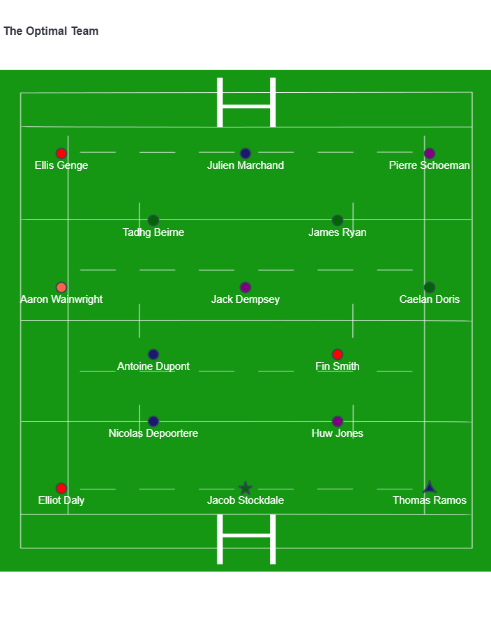 BrawlinBoar's tweet photo. And here is the Superbru Fantasy team. Three number 8 in the back row, Jacob Stockdale the captain. https://t.co/KSfaD5VXIK