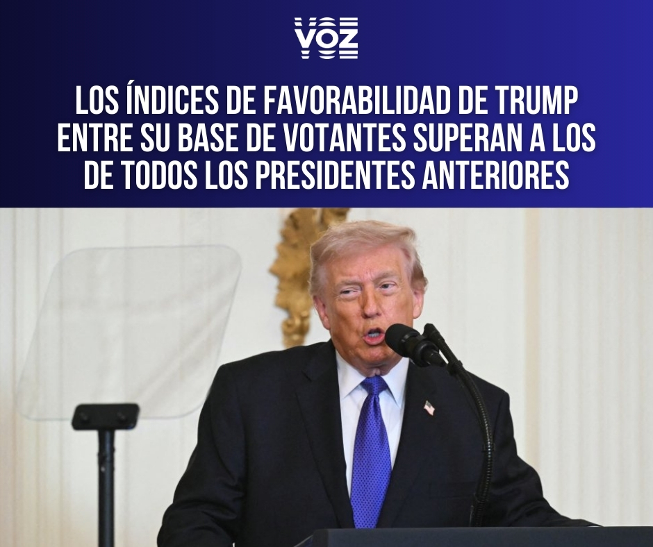 VozMediaUSA's tweet photo. La fuerte aprobación dentro de su propio partido se sitúa ahora en el 53% para Trump, de nuevo por encima de Obama y Bush. DETALLES: https://t.co/mU7JnhpBuD https://t.co/MRVdSlYbdR