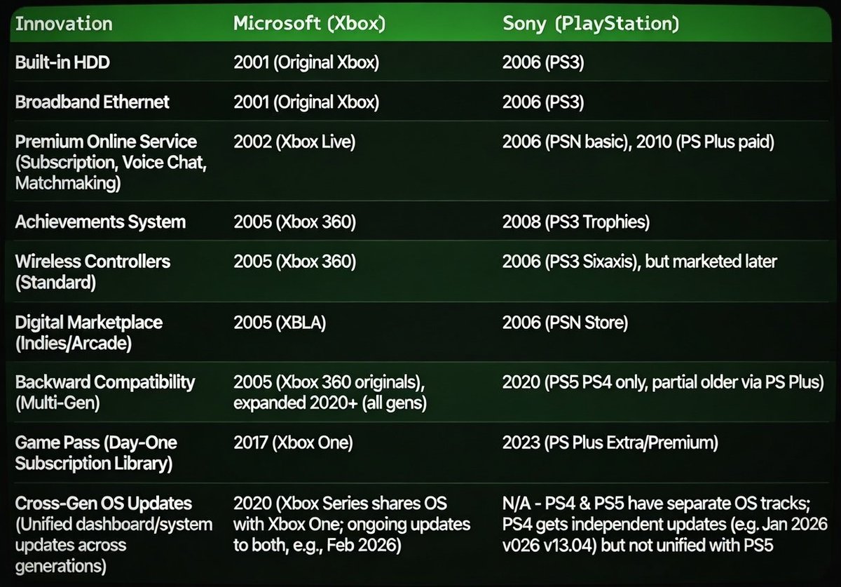 Irl33tt's tweet photo. @Big_Dreamer_CH Itll be another thing for microsoft to add to the list https://t.co/g8XKcjhbai