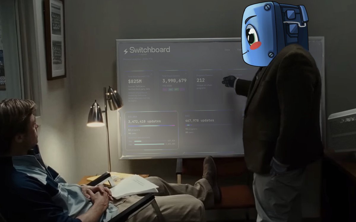 Switchboard ⚡️ tweet media