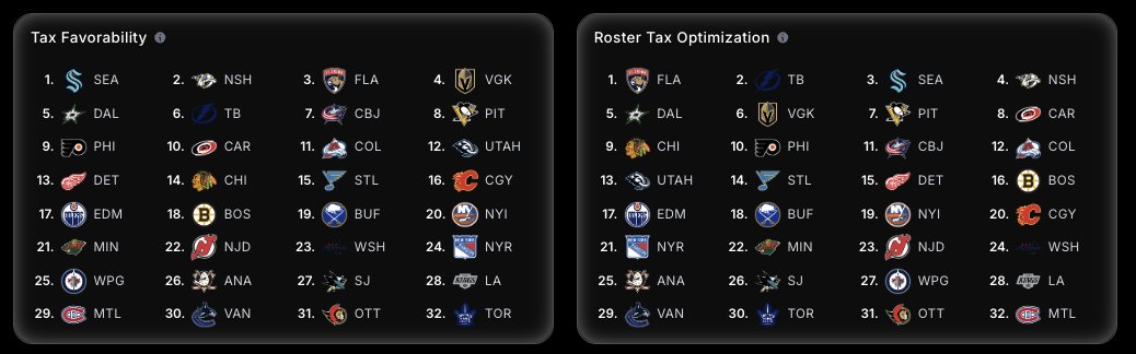 ThePuckTax tweet media