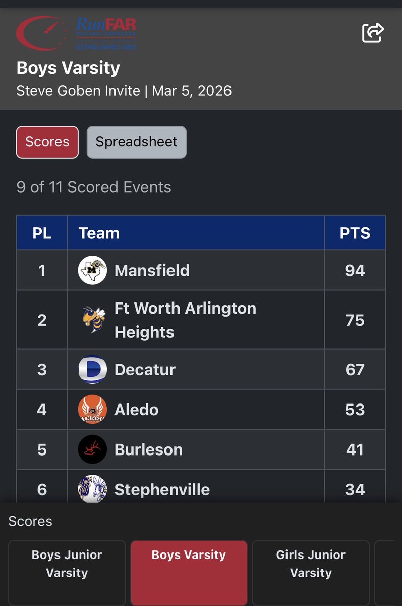 MHS Tiger Track tweet media