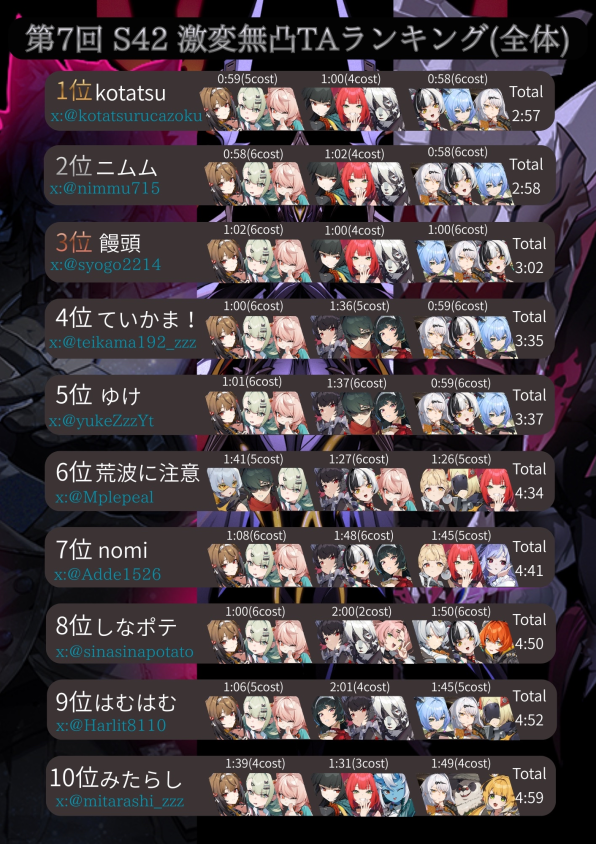 激変TAランキング tweet media