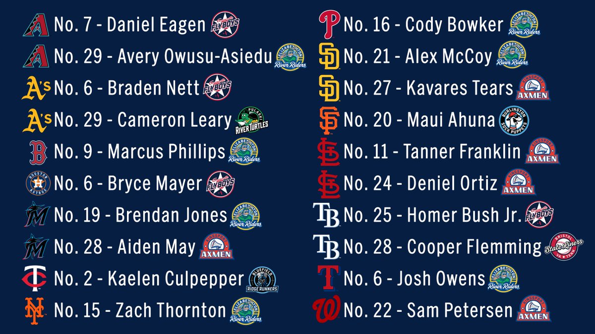 Appalachian League tweet media