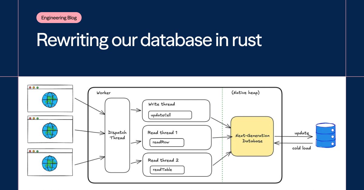 Airtable tweet media