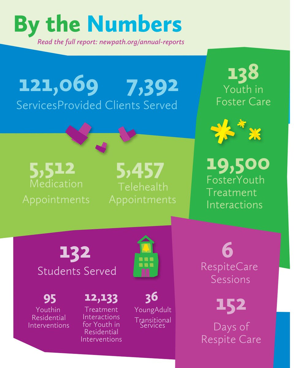 NewPath Child & Family Solutions tweet media