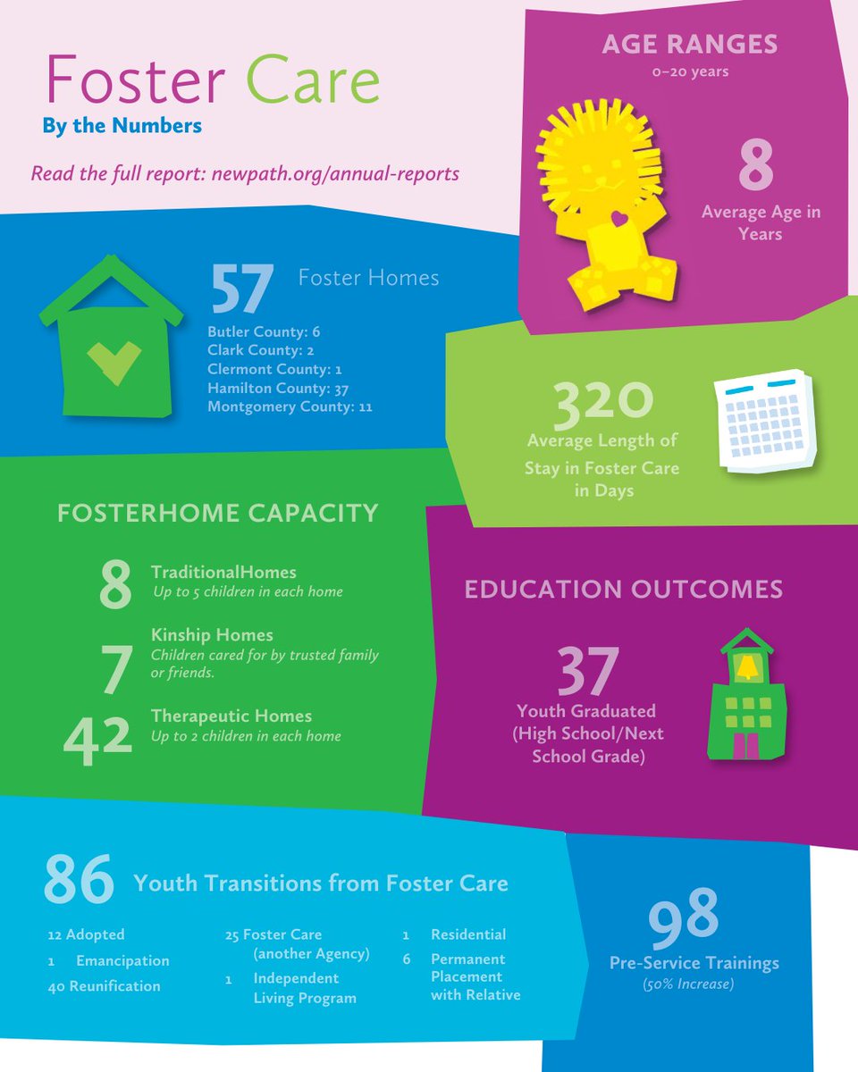 NewPath Child & Family Solutions tweet media