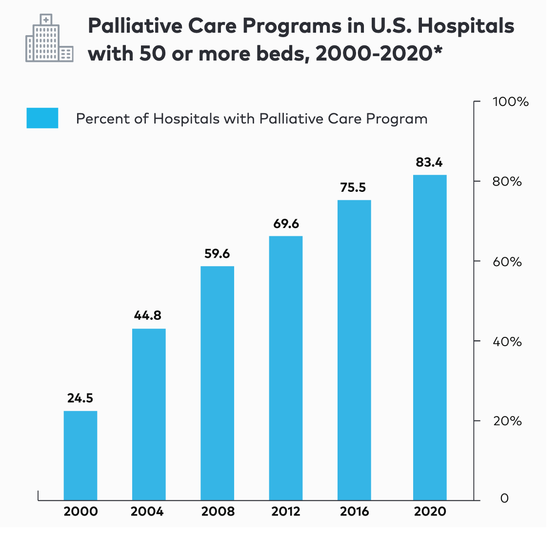 Get Palliative Care tweet media