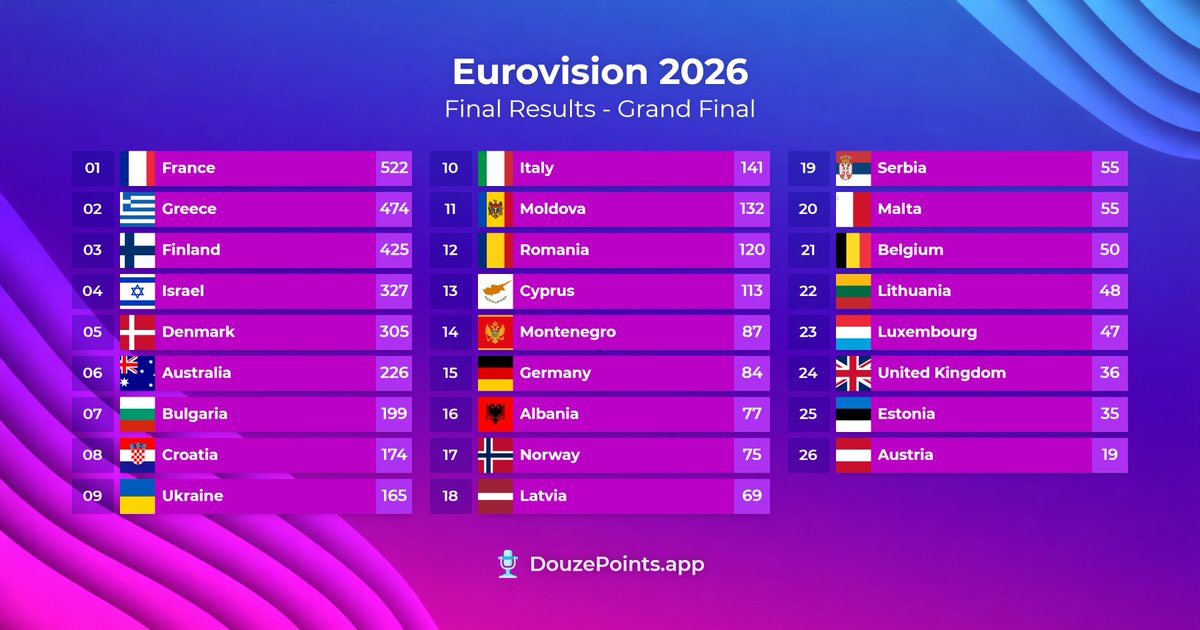 Zephxris | 🇫🇷🇸🇪🇷🇴 tweet media