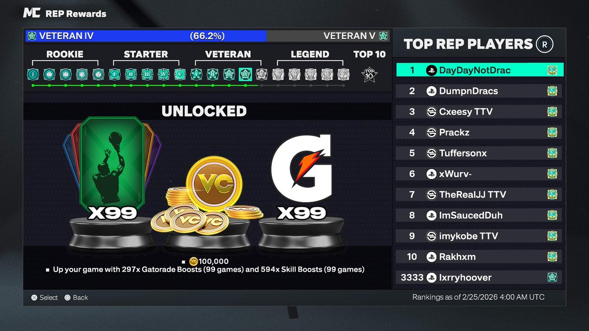 AllHail5ive's tweet photo. PLAYSTATION ACCOUNT 💙
VET 4 86% To Vet 5 👀
15 Max Myplayer Builds ✅
100k Vc + 115$ On The Account 💰
EVENT - Poseidon Reef 🏝️

Most Vouched / Legit Seller available 🚨

#NBA2K26
#2K26
#NBA2KCommunity 
#2KCommunity
#2KMarket
#NBA2KMyPark
#2KAccounts
#2KPlug
#2KSeller
#2KAccountSale